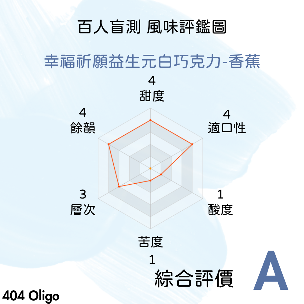 幸福祈願 益生元白巧克力-香蕉  單盒 【Fooder嚴選 x 母親節限定】【404 Oligo】