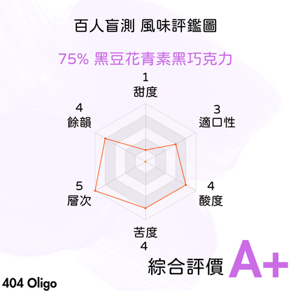 75%黑豆花青素黑巧克力 單盒【Fooder嚴選 x 母親節限定】【404 Oligo】